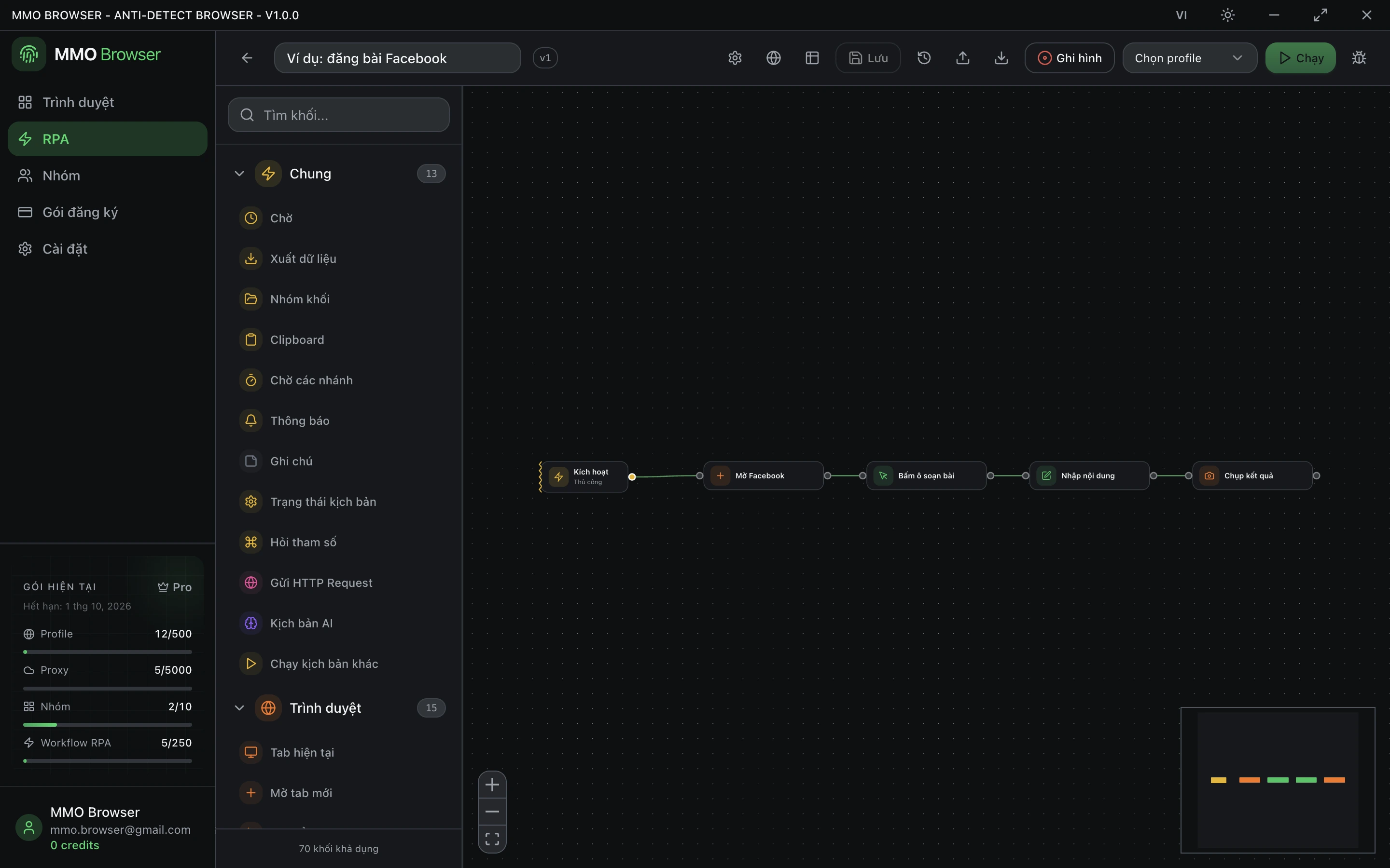 Trình soạn workflow với đồ thị năm khối nối từ trái sang phải, bảng khối bên trái và minimap ở góc.